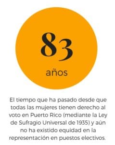 Derecho al voto de las mujeres en Puerto Rico