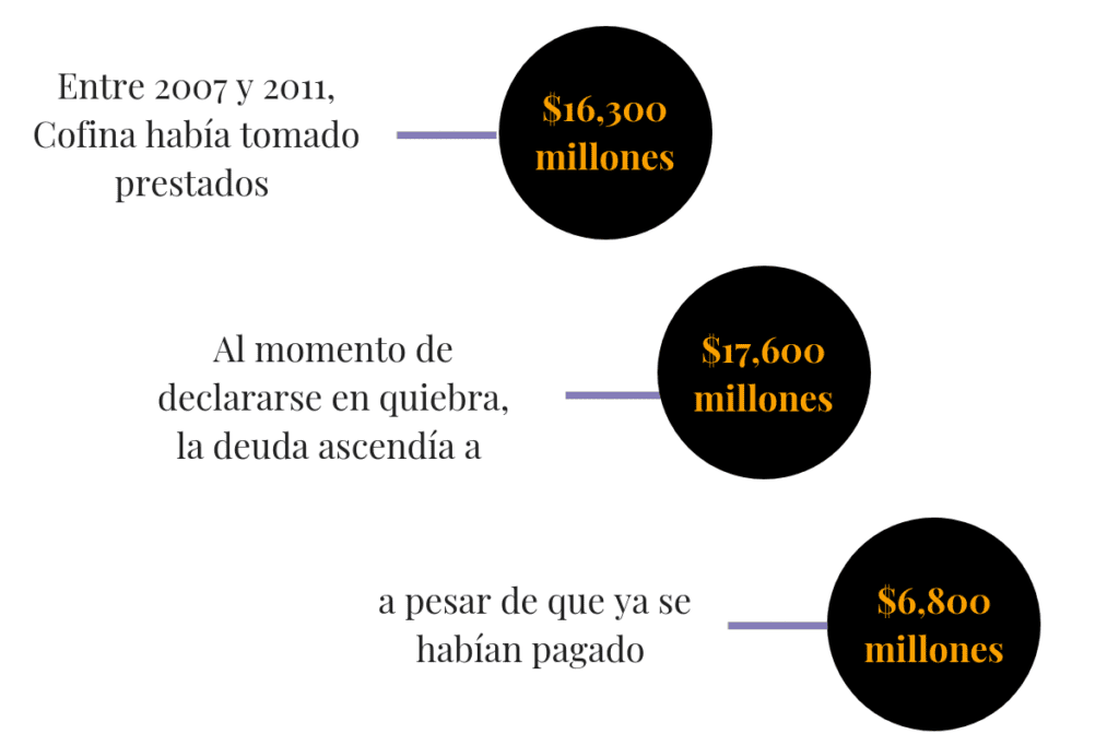 El acuerdo de Cofina y su impacto sobre las mujeres en Puerto Rico