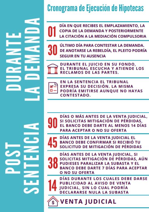 Cronograma de ejecucion de hipotecas2