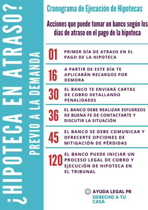 Cronograma de ejecucion de hipotecas